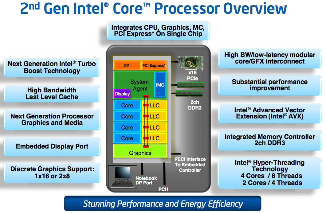 Overclocking: Effortless 4.4GHz+ on Air - The Sandy Bridge Review