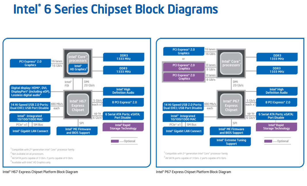 Chipset