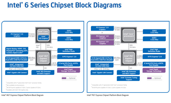 Amd South Bridge Sm Bus Controller Driver Windows 10