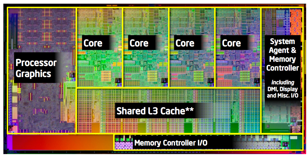 The Sandy Bridge Review: Intel Core i7-2600K, i5-2500K and ...