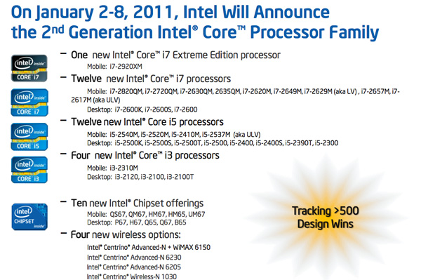 The Lineup The Sandy Bridge Review Intel Core I7 2600k I5 2500k And Core I3 2100 Tested