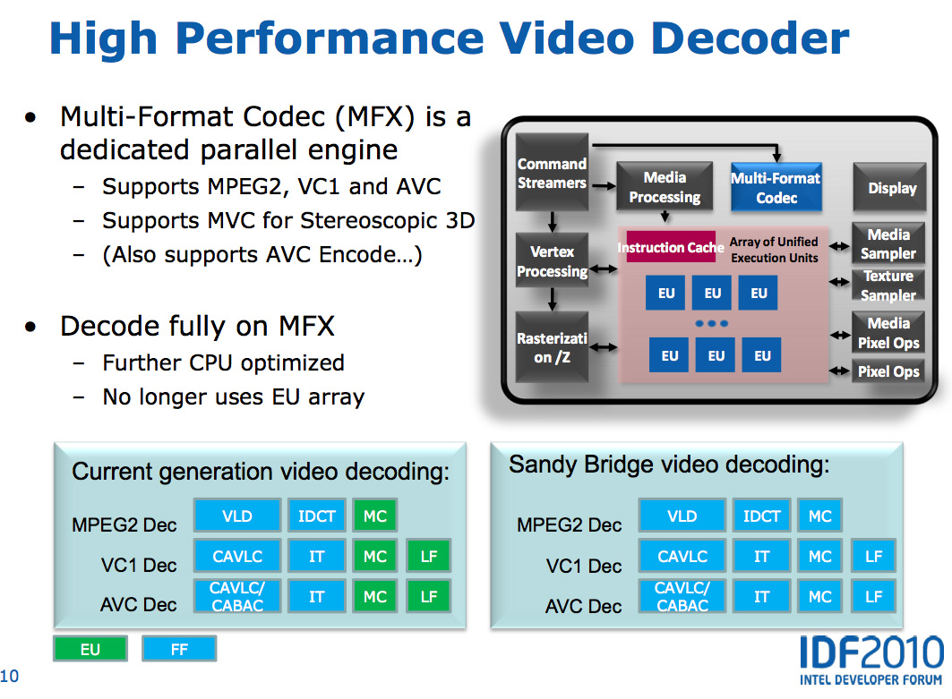 Intel S Quick Sync Technology The Sandy Bridge Review Intel Core I7 2600k I5 2500k And Core I3 2100 Tested