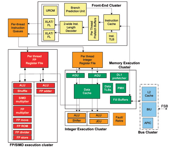 Архитектура intel x86 64