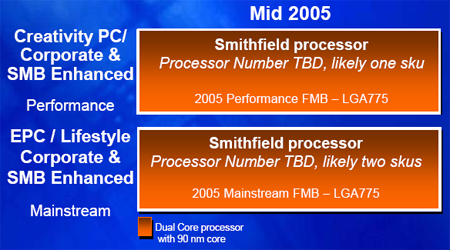 Announcing Smithfield; Your Dual Core Intel CPU