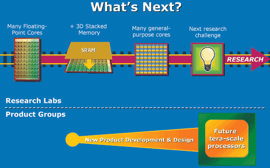 Cpu optimization