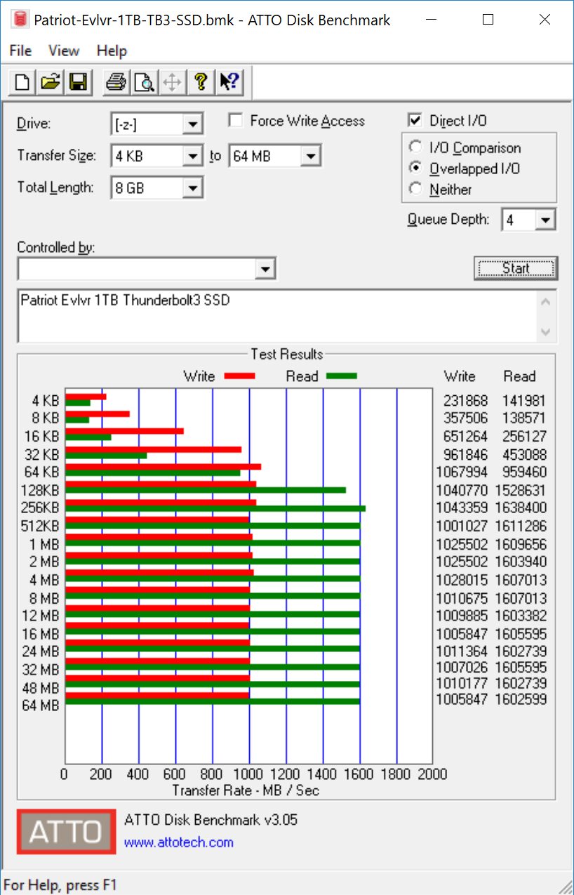 atto disk benchmark portable