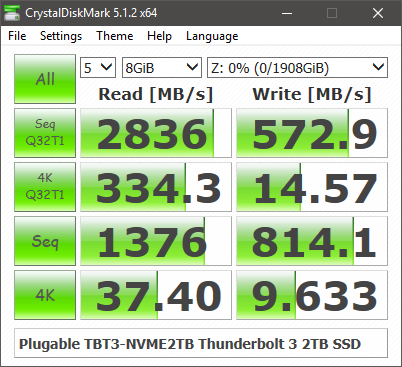 Synthetic Benchmarks Owc Envoy Pro Ex Thunderbolt 3 And Plugable Tbt3 Nvme2tb Portable Ssds Review