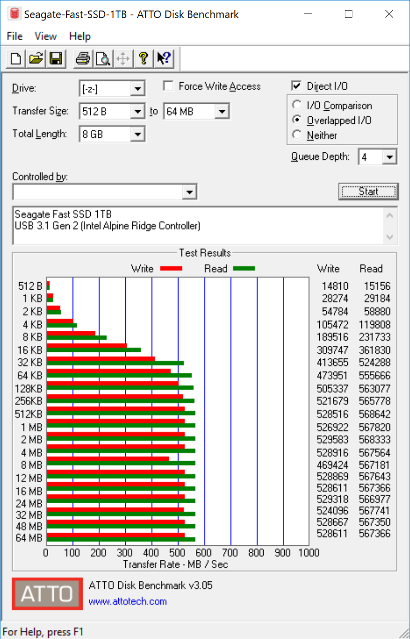 as ssd benchmark portable