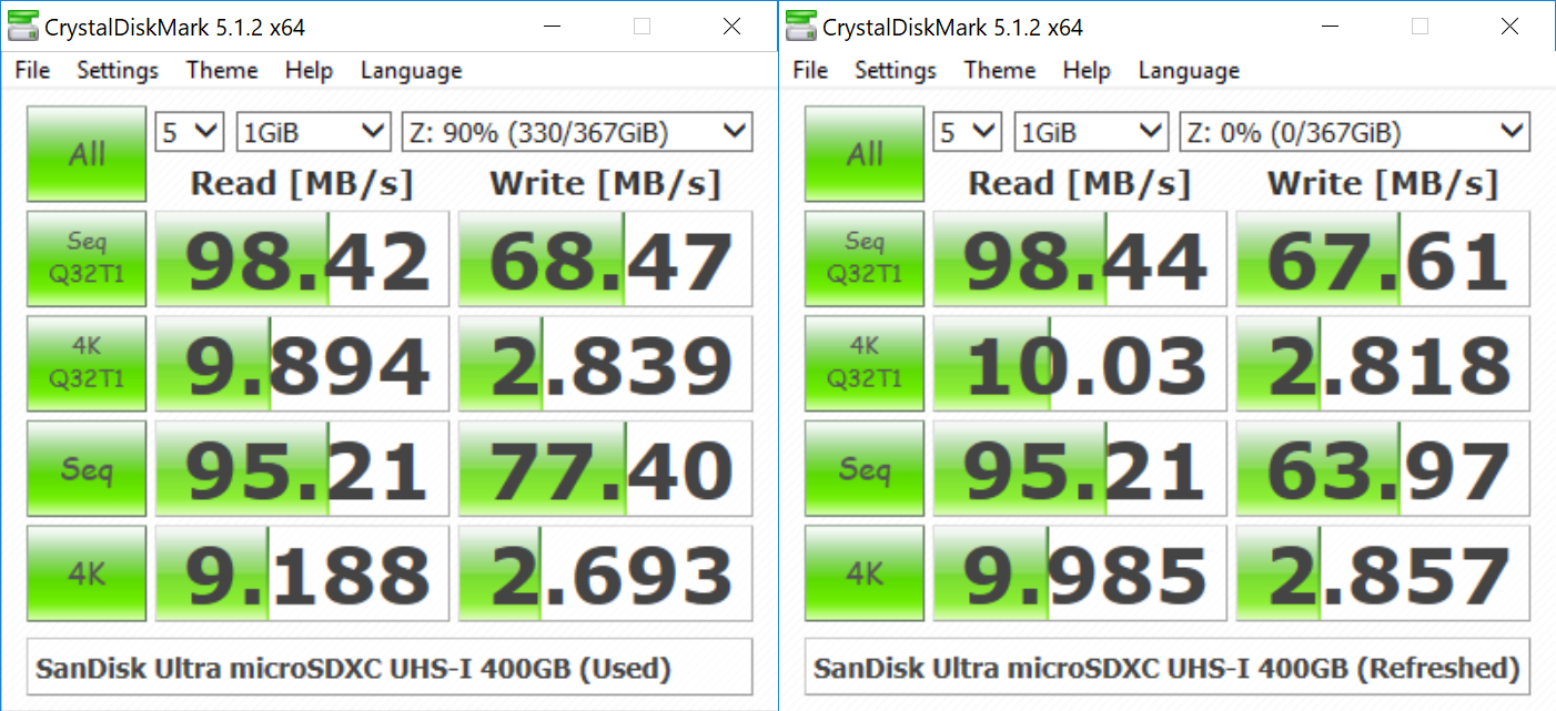 SanDisk Ultra microSDXC UHS-I 400GB Memory Card Capsule Review