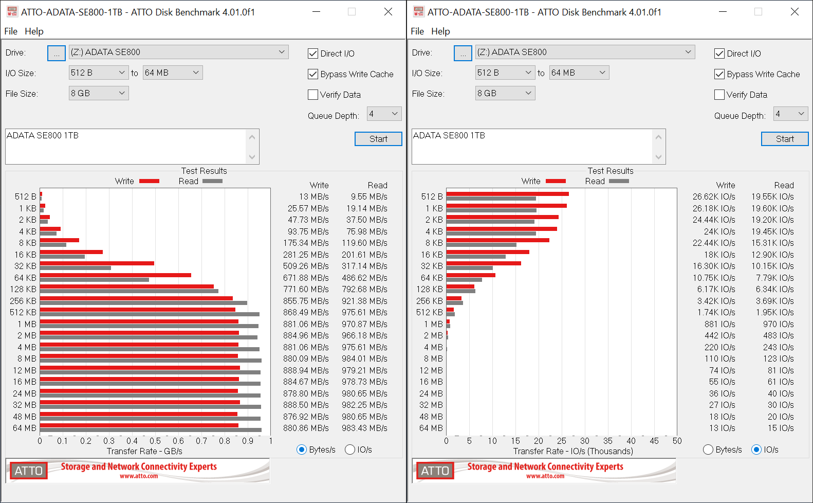 Sandisk Extreme Portable Ssd V2 And Wd My Passport Ssd Review