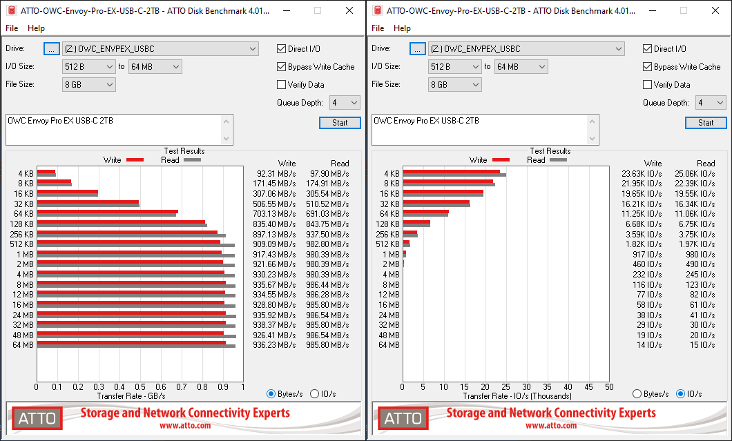 USB 3.2 Speed Comparison & Real-world Performance