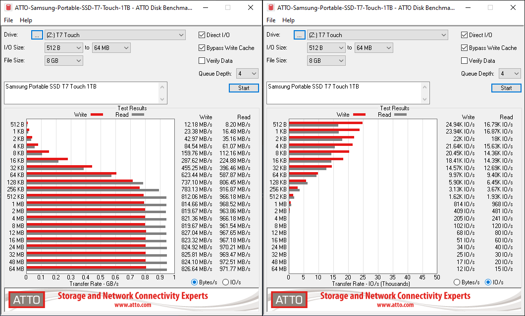 Synthetic Benchmarks - and CrystalDiskMark - USB 3.2 Gen 2 Portable SSDs Roundup - the Samsung T7 Touch and SanDisk Extreme Pro