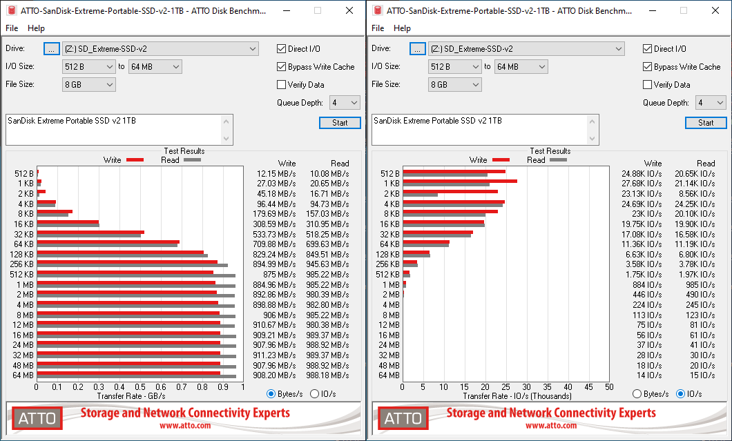 External hard drive on sale benchmark