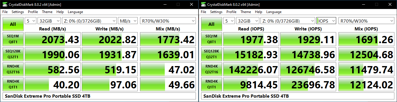 SanDisk Extreme PRO and Crucial X6 4TB Portable SSDs Review: Contrasting  High-Capacity Storage Options