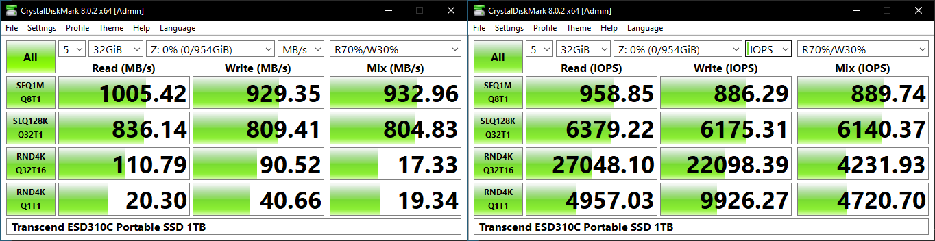 Test SSD Transcend ESD310C 1 To : gabarit réduit et vitesse maxi