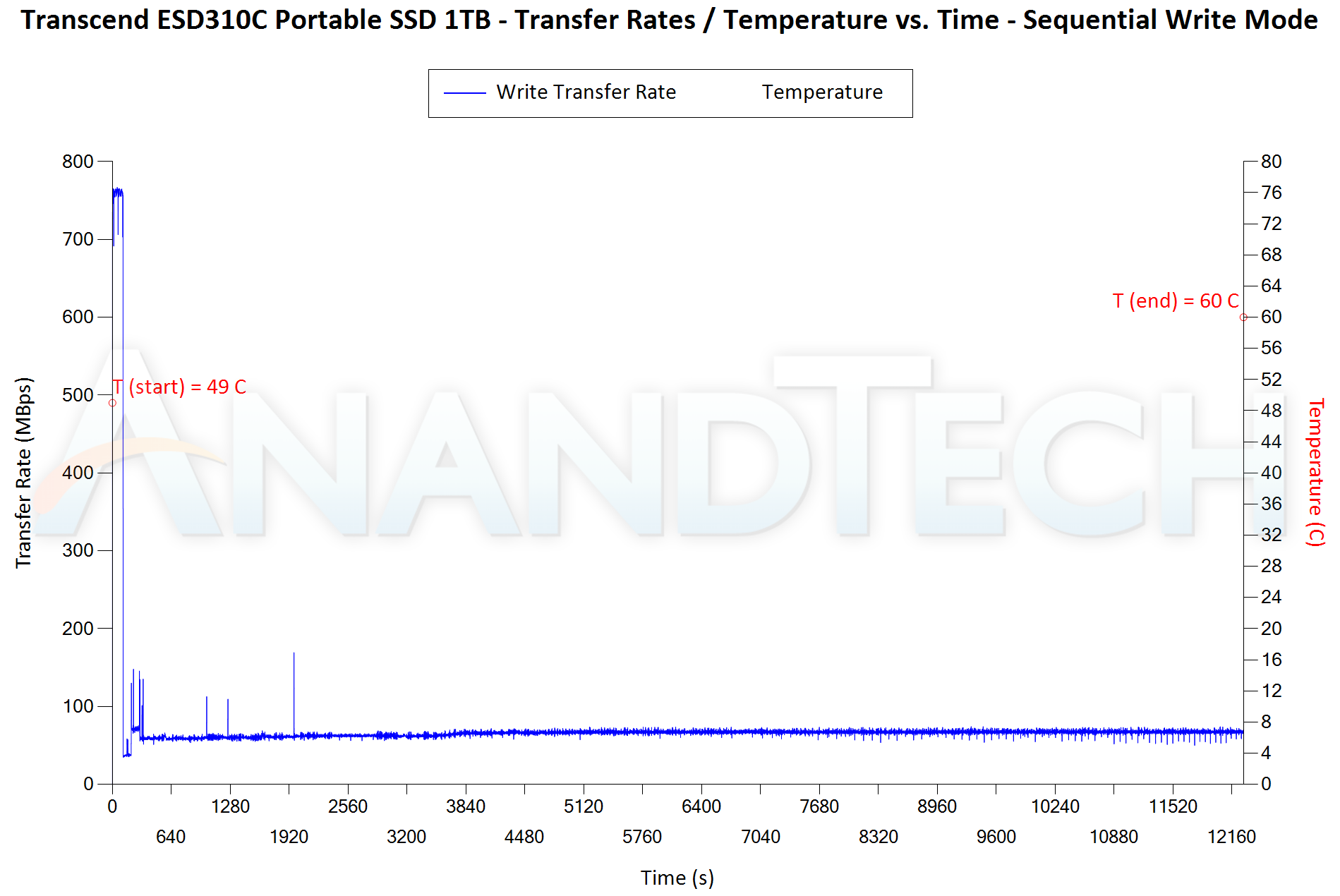 Transcend ESD310C, Un SSD Externe Ultra-compact