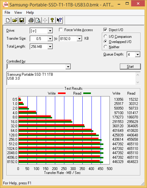 as ssd benchmark portable