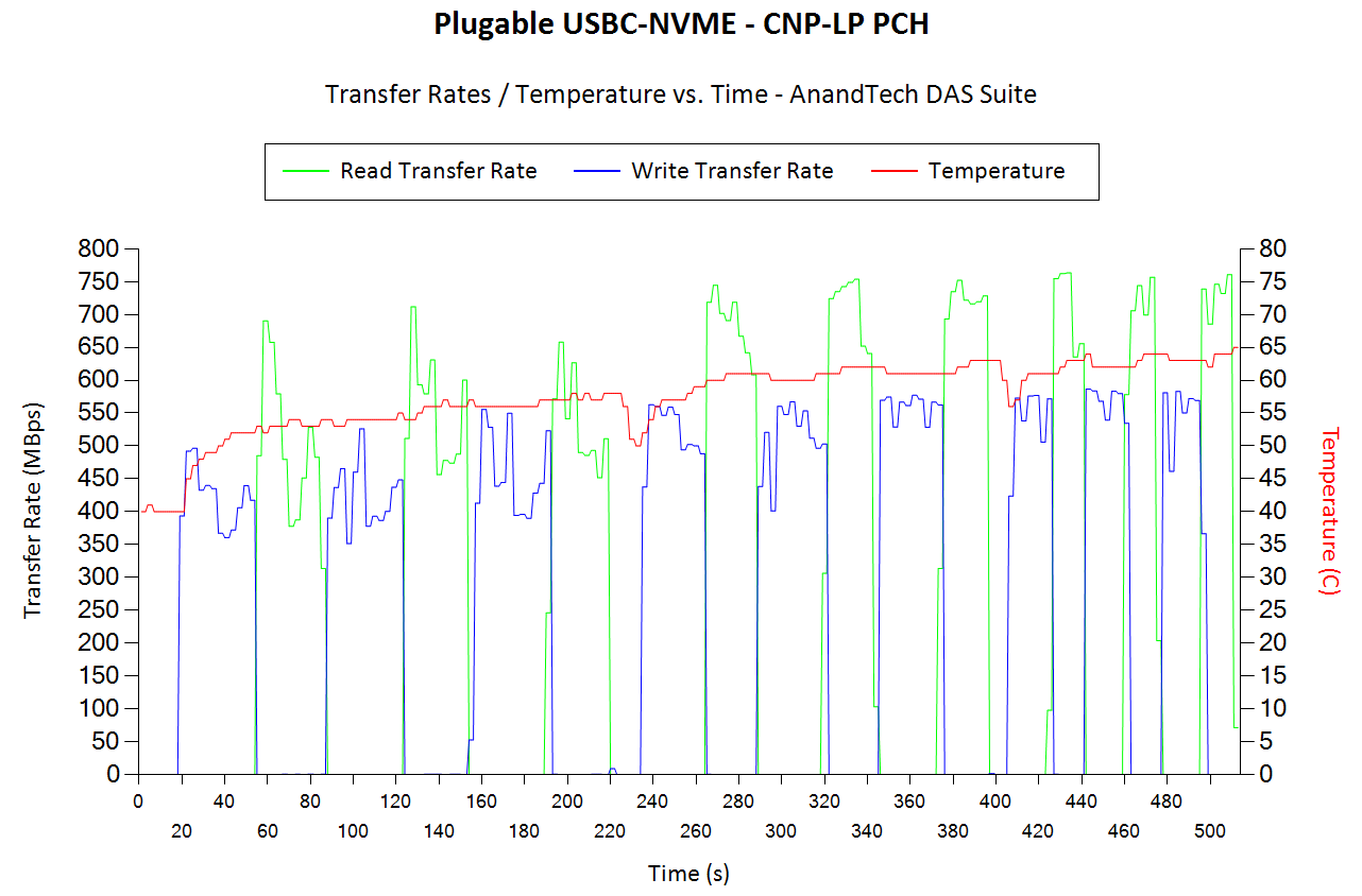 Plugable USBC-NVMe SSD Enclosure Review: Tool-Free NVMe With USB Type-C -  Tom's Hardware