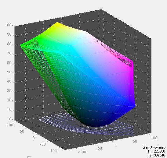 apple thunderbolt display color accuracy