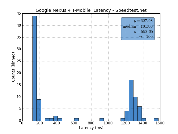 Latency