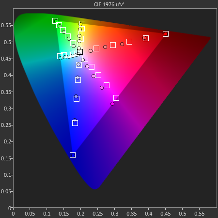 data di uscita del nexus 5