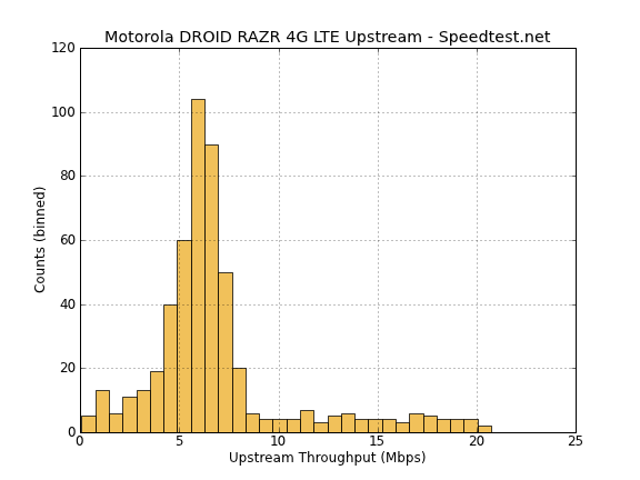 Upstream