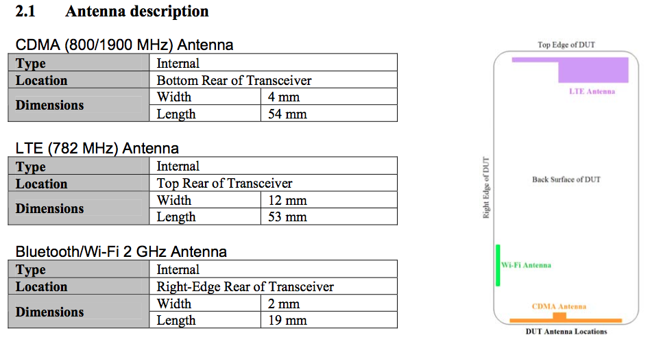 FCC Diagram