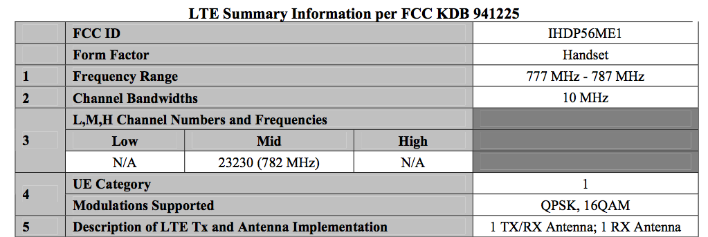 FCC UE Category for RAZR