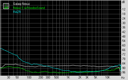 Stereo Crosstalk