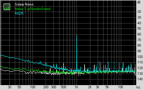 Dynamic Range