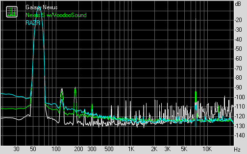 Spectrum graph