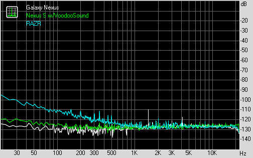 Spectrum graph