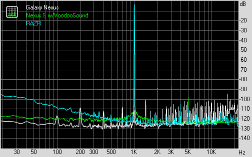 Spectrum graph