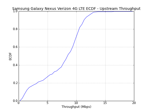 ECDF Upstream