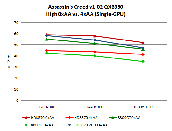 Assassin's Creed Origins PC Performance Review