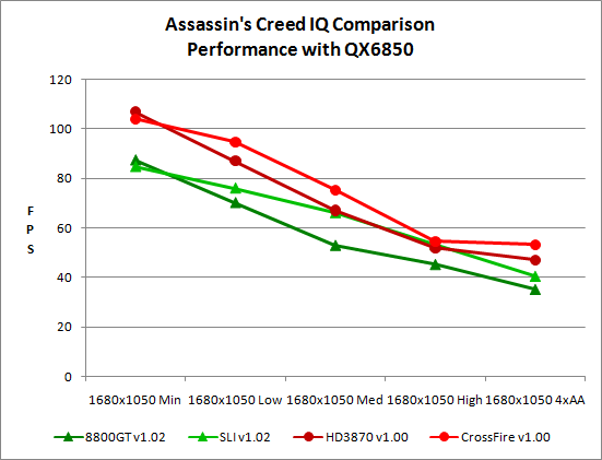 ▻Assassin's Creed 1 in 8K, Maximum Graphics