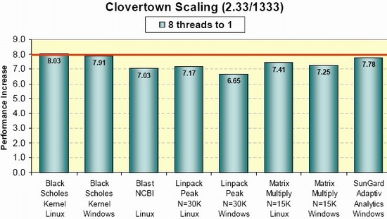 intel linpack benchmark download windows