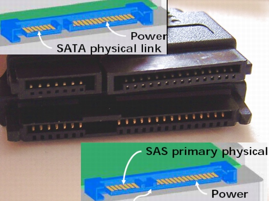 Sata interrupt selection что это