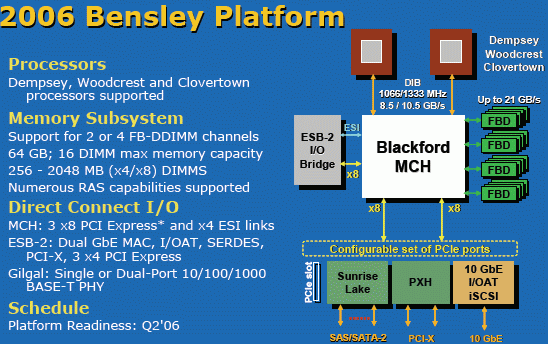 intel integrated bmc web console