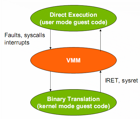 Binary Translation Chart