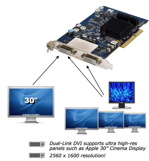 Ati Catalyst Drivers For Mac