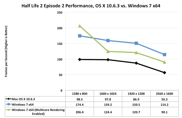 steam for mac sucks