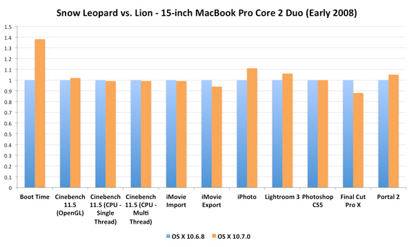 macbook 2009 snow leopard software