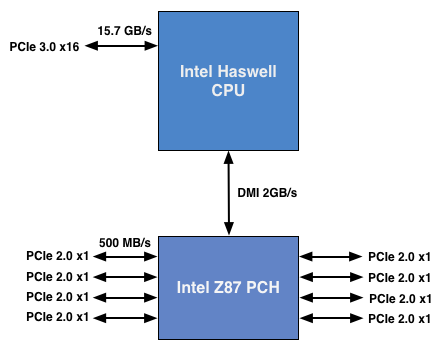 Mac Pro PCI card slots: Here's what you can plug into them