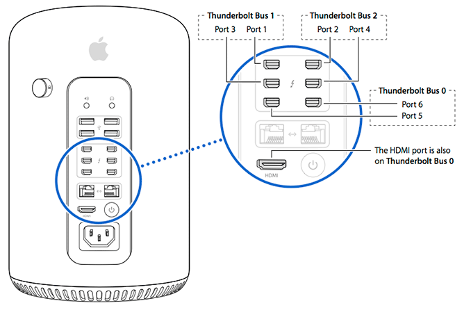 Thunderbolt 2 - Mac Pro (Late 2013)
