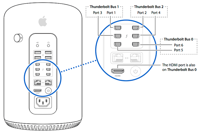 ethernet cable connect to macbook pro Pro (Late 2 Review The Thunderbolt Mac  2013)