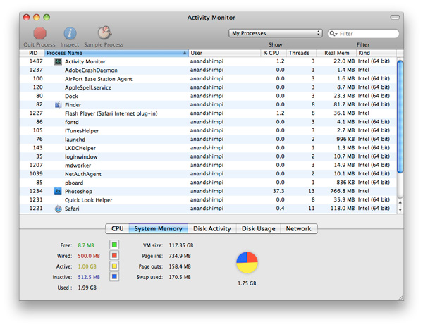 instal the last version for apple Process Monitor 3.9