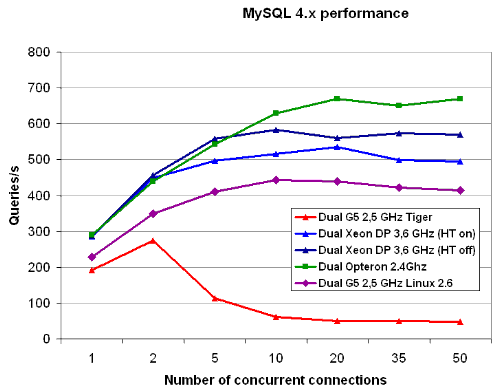 windows vs mac os speed