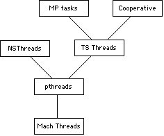 Threads Of The Past Mac OS