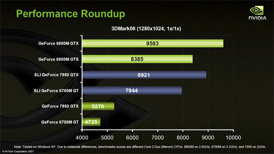 Geforce on sale 8700m gt